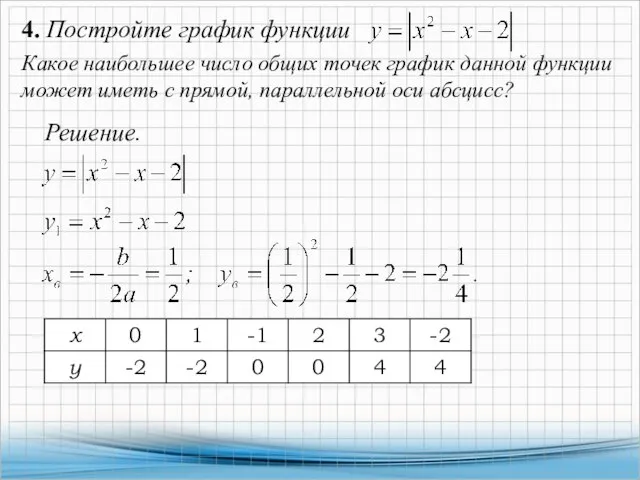 4. Постройте график функции Какое наибольшее число общих точек график данной функции
