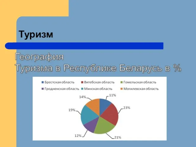 Туризм География Туризма в Республике Беларусь в %