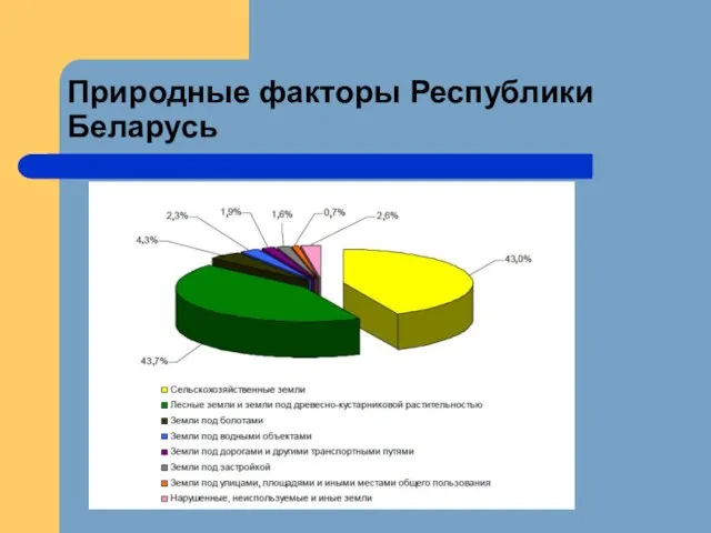 Природные факторы Республики Беларусь
