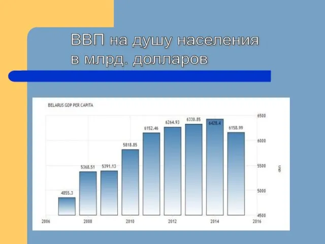 ВВП на душу населения в млрд. долларов