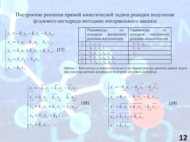 Построение решения прямой кинетической задачи реакции получения фталевого ангидрида методами интервального анализа