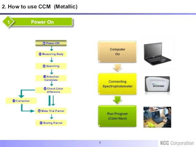 2. How to use CCM (Metallic)