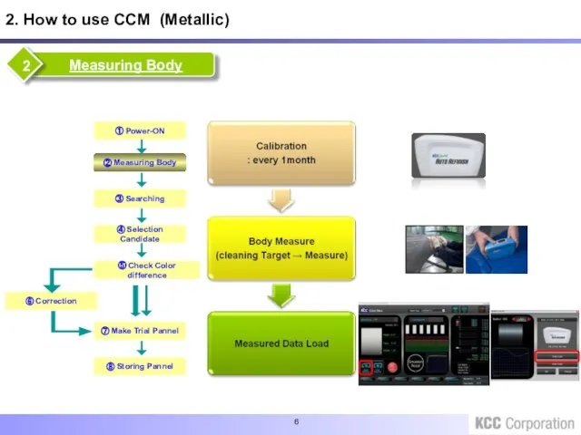 2. How to use CCM (Metallic)