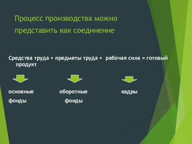 Процесс производства можно представить как соединение Средства труда + предметы труда +