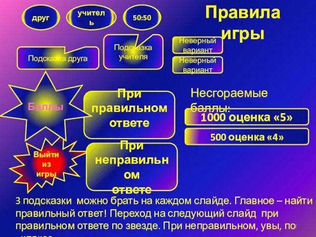 Правила игры 3 подсказки можно брать на каждом слайде. Главное – найти