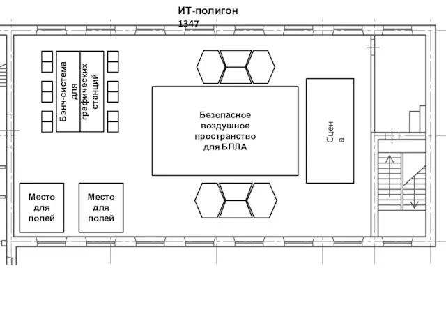 ИТ-полигон 1347 Сцена Безопасное воздушное пространство для БПЛА Бэнч-система для графических станций