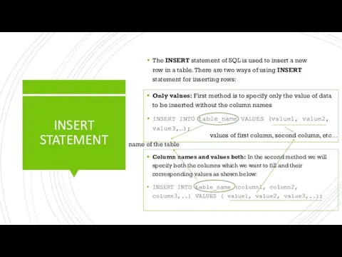 INSERT STATEMENT The INSERT statement of SQL is used to insert a