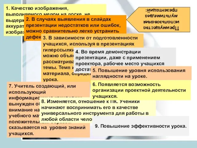 1. Качество изображения, выполняемого мелом на доске, не выдерживает никакого сравнения с