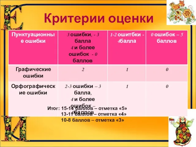 Критерии оценки Итог: 15-14 баллов – отметка «5» 13-11 баллов – отметка