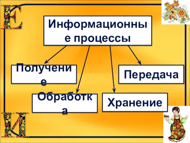 Получение Передача