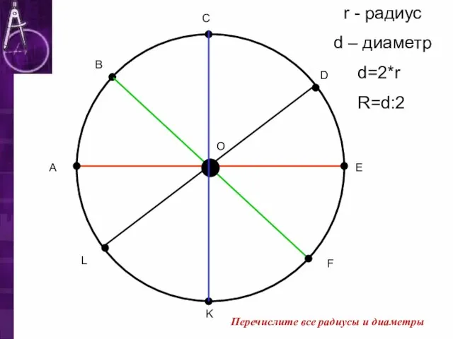А В С D E F K L O r - радиус