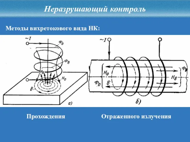 Неразрушающий контроль Методы вихретокового вида НК: Отраженного излучения Прохождения