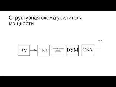 Структурная схема усилителя мощности