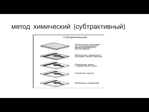 метод химический (субтрактивный)