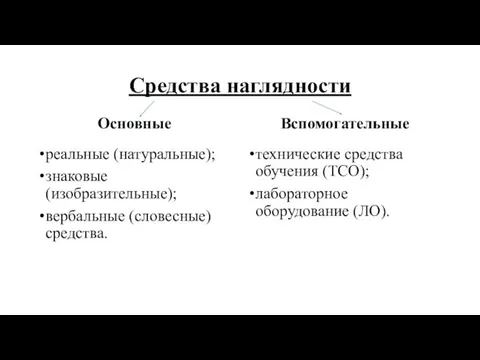 Средства наглядности Основные реальные (натуральные); знаковые (изобразительные); вербальные (словесные) средства. Вспомогательные технические