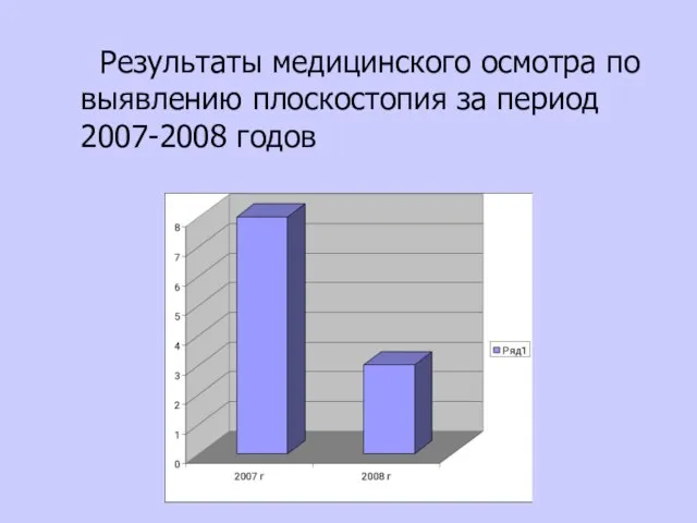 Результаты медицинского осмотра по выявлению плоскостопия за период 2007-2008 годов