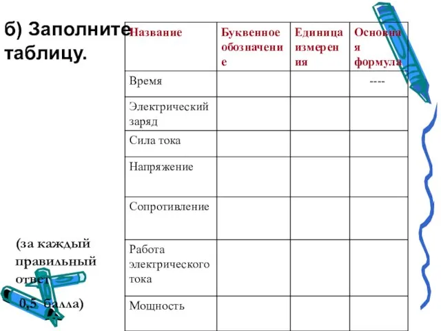 б) Заполните таблицу. (за каждый правильный ответ 0,5 балла)