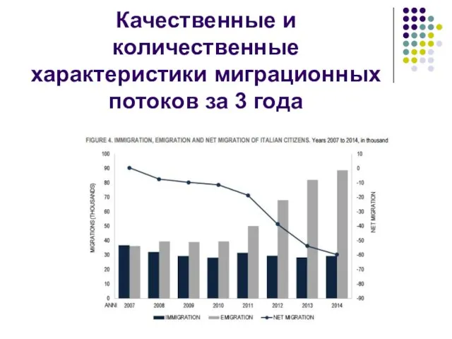 Качественные и количественные характеристики миграционных потоков за 3 года