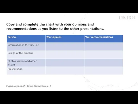 Copy and complete the chart with your opinions and recommendations as you