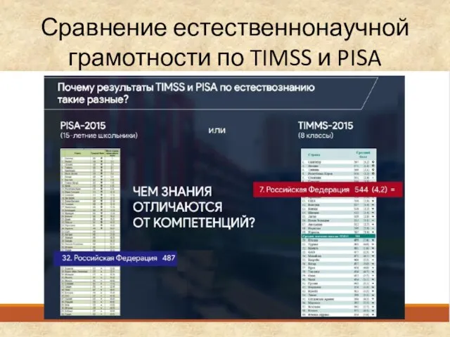 Сравнение естественнонаучной грамотности по TIMSS и PISA