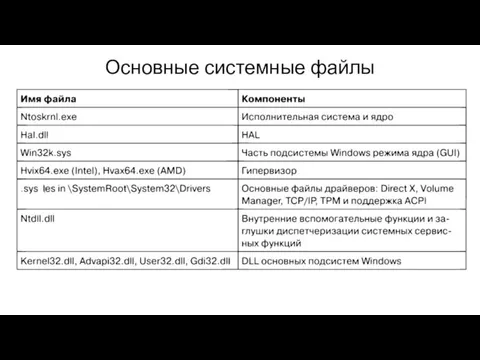 Основные системные файлы