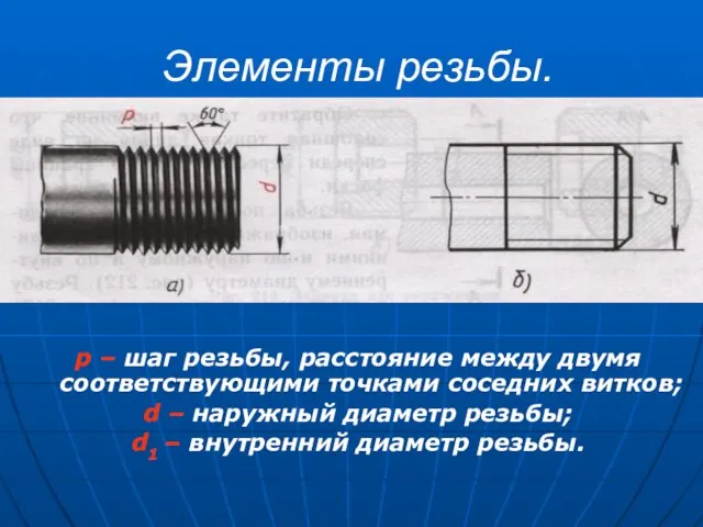 Элементы резьбы. p – шаг резьбы, расстояние между двумя соответствующими точками соседних