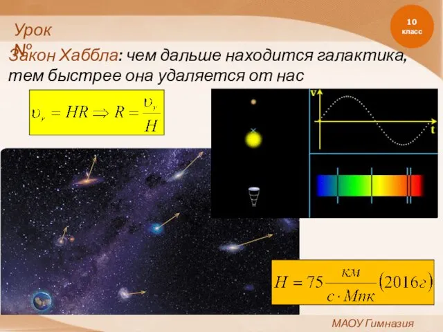 10 класс МАОУ Гимназия №11 Урок№ Закон Хаббла: чем дальше находится галактика,
