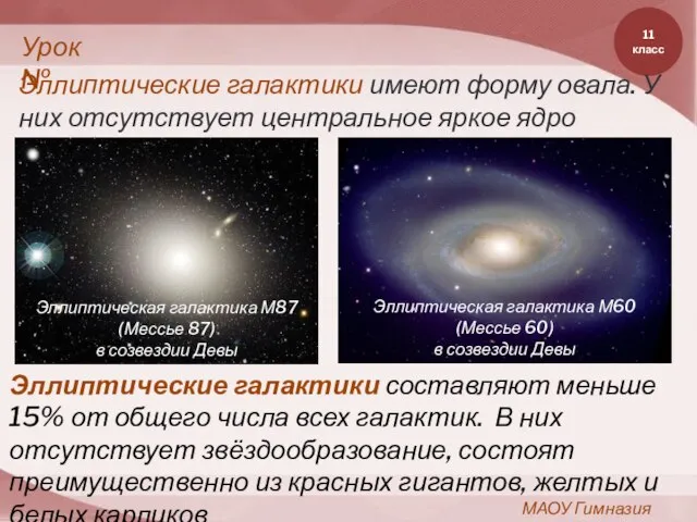 11 класс МАОУ Гимназия №11 Урок№ Эллиптические галактики имеют форму овала. У