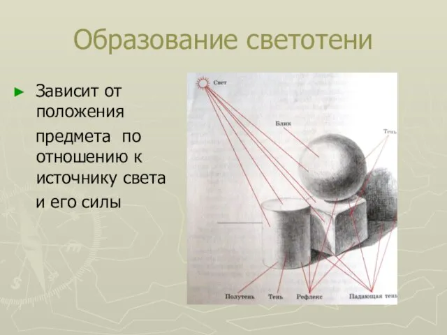 Образование светотени Зависит от положения предмета по отношению к источнику света и его силы