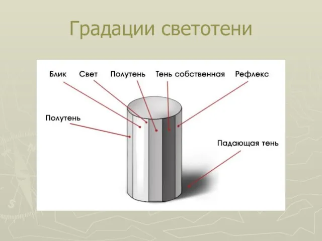 Градации светотени