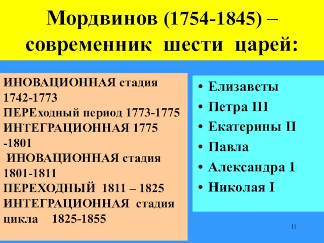 Мордвинов (1754-1845) – современник шести царей: Елизаветы Петра III Екатерины II Павла