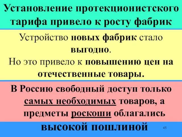 Устройство новых фабрик стало выгодно. Но это привело к повышению цен на