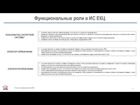 Функциональные роли в ИС ЕКЦ организует работу участника информирования, в том числе