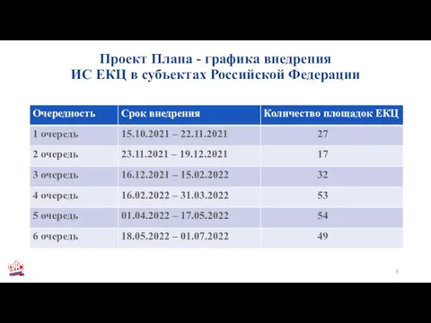 Проект Плана - графика внедрения ИС ЕКЦ в субъектах Российской Федерации