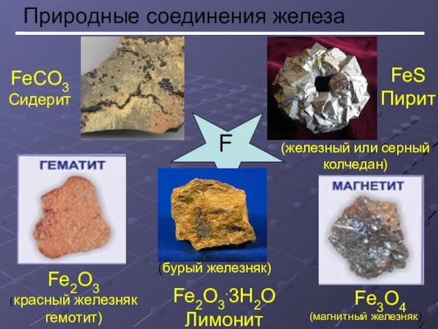 Природные соединения железа Fe FeS Пирит (железный или серный колчедан)‏ FeCO3 Сидерит