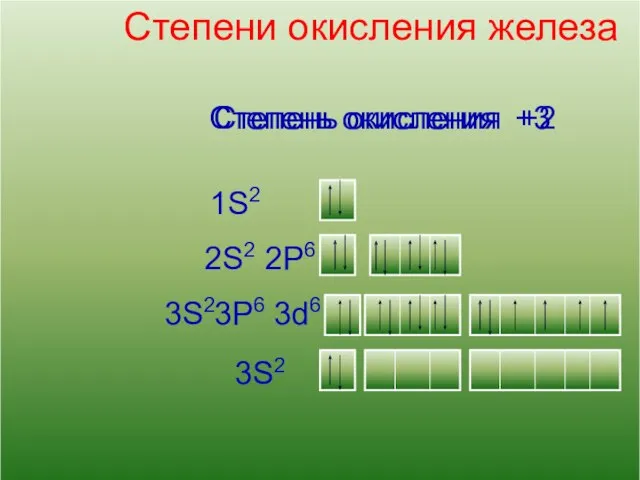 13 Кислород Степени окисления железа 2S2 1S2 2P6 3S2 3d6 3P6 3S2