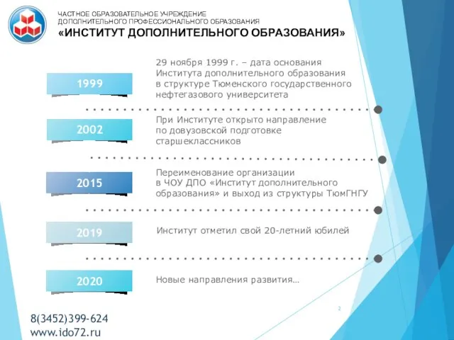 29 ноября 1999 г. – дата основания Института дополнительного образования в структуре