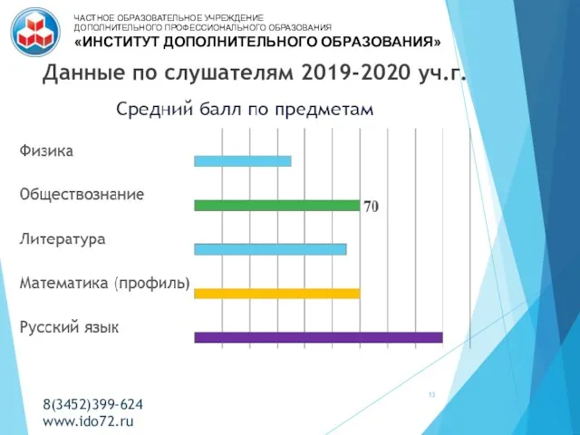 Данные по слушателям 2019-2020 уч.г. 8(3452)399-624 www.ido72.ru ЧАСТНОЕ ОБРАЗОВАТЕЛЬНОЕ УЧРЕЖДЕНИЕ ДОПОЛНИТЕЛЬНОГО ПРОФЕССИОНАЛЬНОГО ОБРАЗОВАНИЯ «ИНСТИТУТ ДОПОЛНИТЕЛЬНОГО ОБРАЗОВАНИЯ»