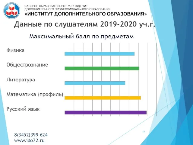 Данные по слушателям 2019-2020 уч.г. 8(3452)399-624 www.ido72.ru ЧАСТНОЕ ОБРАЗОВАТЕЛЬНОЕ УЧРЕЖДЕНИЕ ДОПОЛНИТЕЛЬНОГО ПРОФЕССИОНАЛЬНОГО ОБРАЗОВАНИЯ «ИНСТИТУТ ДОПОЛНИТЕЛЬНОГО ОБРАЗОВАНИЯ»