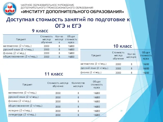 Доступная стоимость занятий по подготовке к ОГЭ и ЕГЭ ЧАСТНОЕ ОБРАЗОВАТЕЛЬНОЕ УЧРЕЖДЕНИЕ