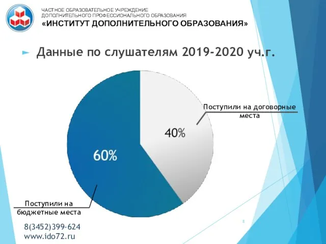 Данные по слушателям 2019-2020 уч.г. Поступили на бюджетные места Поступили на договорные