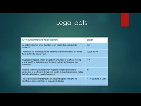 Legal acts