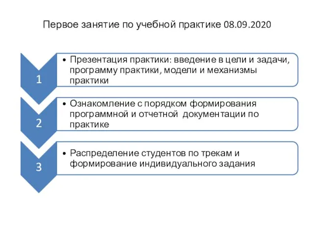 Первое занятие по учебной практике 08.09.2020