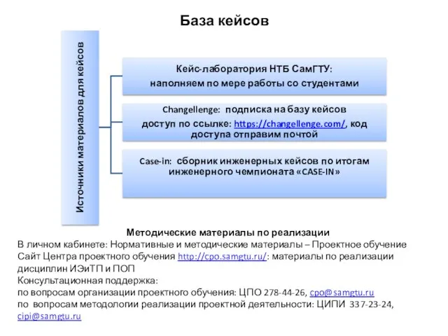 База кейсов Методические материалы по реализации В личном кабинете: Нормативные и методические