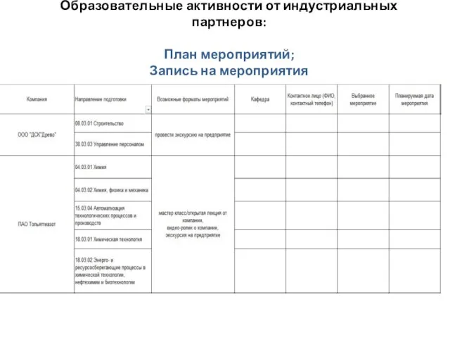 Образовательные активности от индустриальных партнеров: План мероприятий; Запись на мероприятия