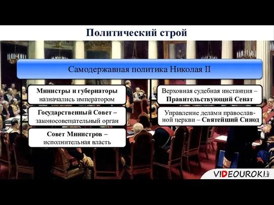 Политический строй Министры и губернаторы назначались императором Государственный Совет – законосовещательный орган