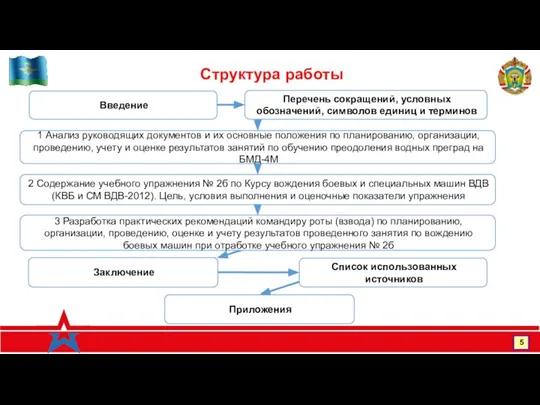 www.rvvdku-vi.ru 5 Перечень сокращений, условных обозначений, символов единиц и терминов Структура работы
