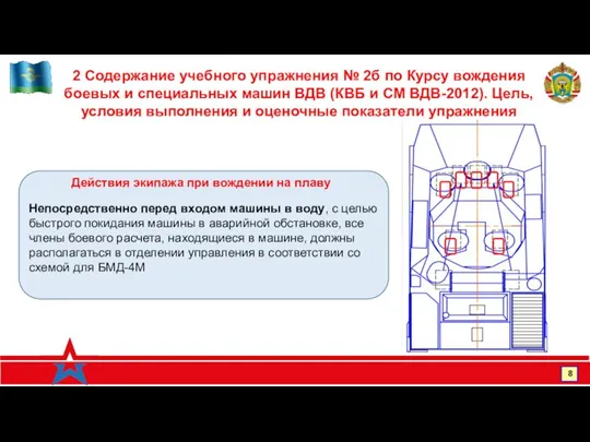 www.rvvdku-vi.ru 8 2 Содержание учебного упражнения № 2б по Курсу вождения боевых