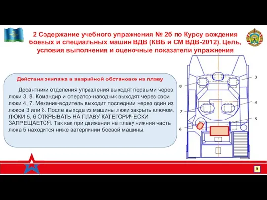 www.rvvdku-vi.ru 9 2 Содержание учебного упражнения № 2б по Курсу вождения боевых