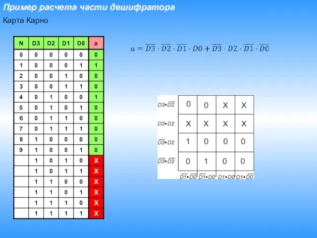 Пример расчета части дешифратора Карта Карно 0 X X X X X